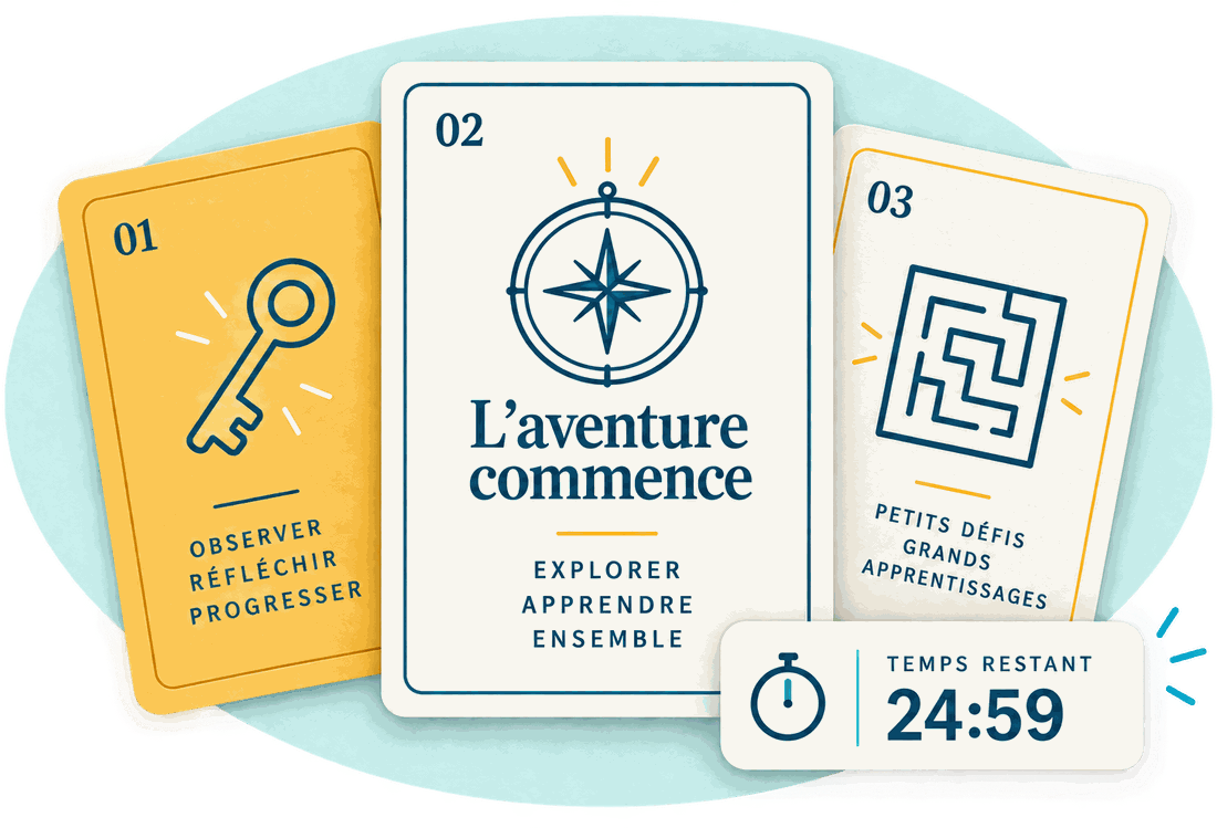 Trois cartes de jeu — une clé « observer, réfléchir, progresser », une rose des vents « L'aventure commence : explorer, apprendre ensemble », un labyrinthe « petits défis, grands apprentissages » — et un chronomètre de vingt-cinq minutes